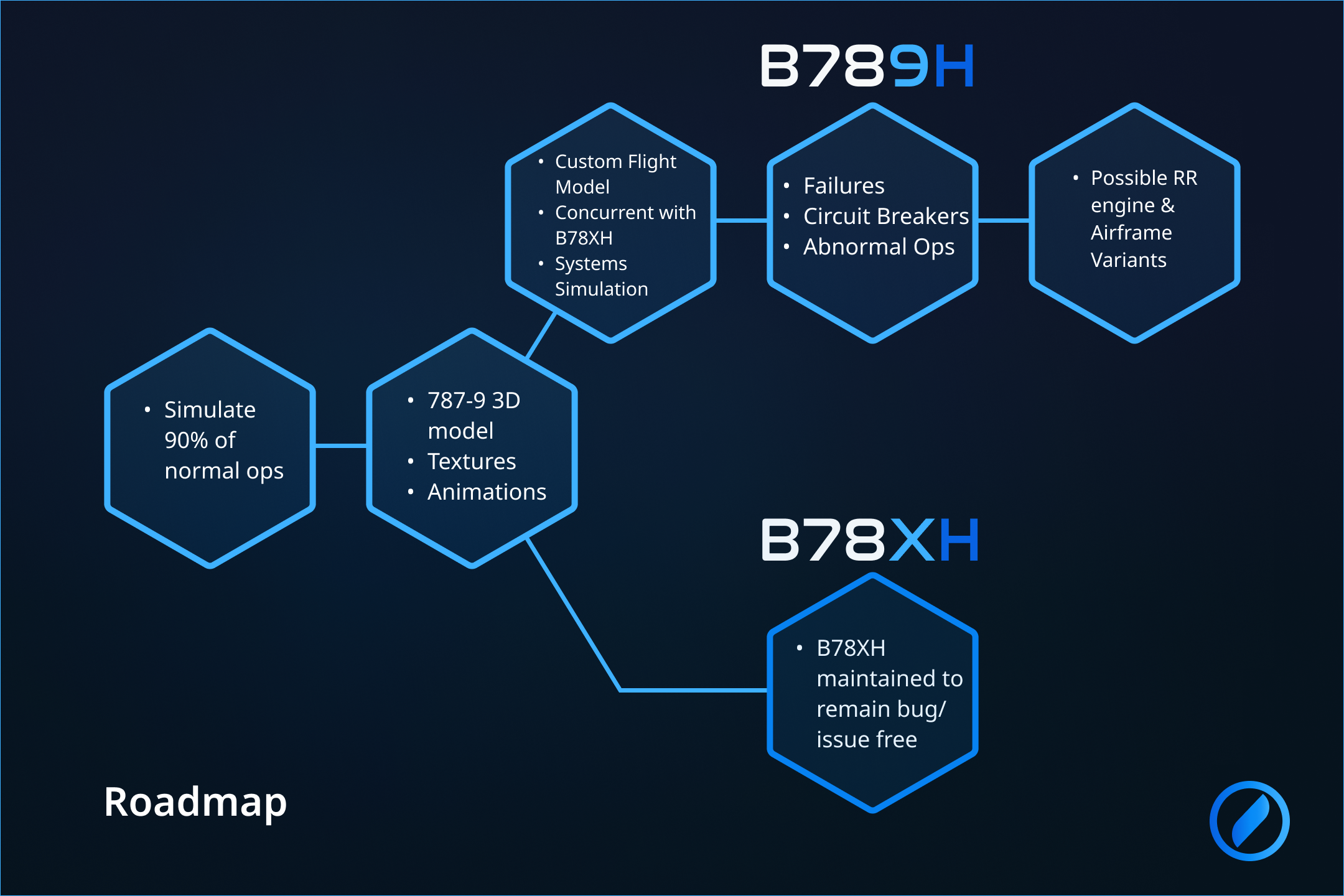 Roadmap_Image